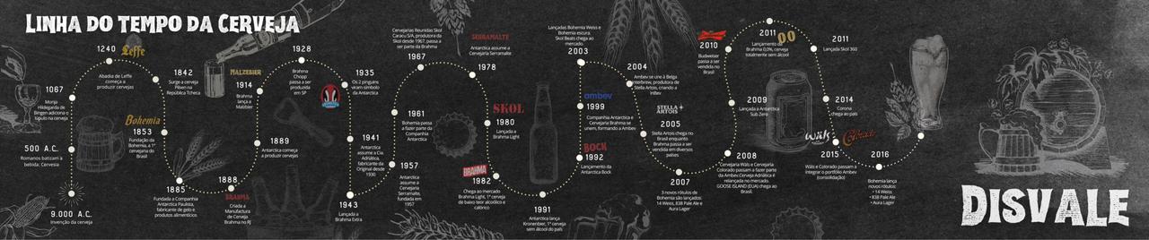 História da cerveja